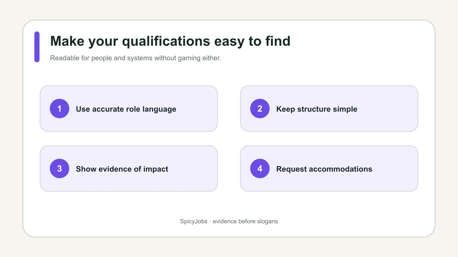 Four steps for making a truthful application readable to people and applicant systems