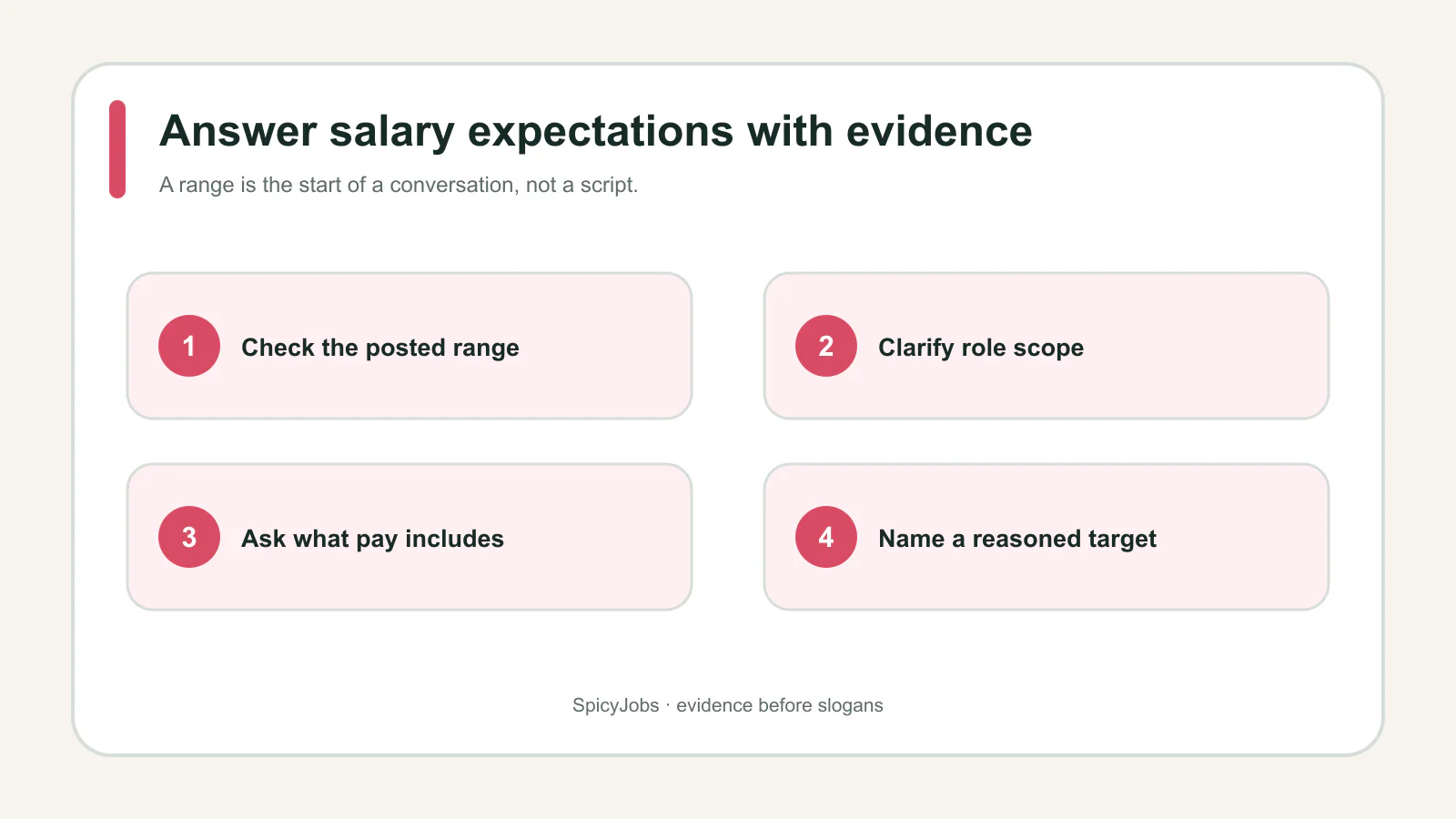 Four evidence-based steps for answering a salary expectations question