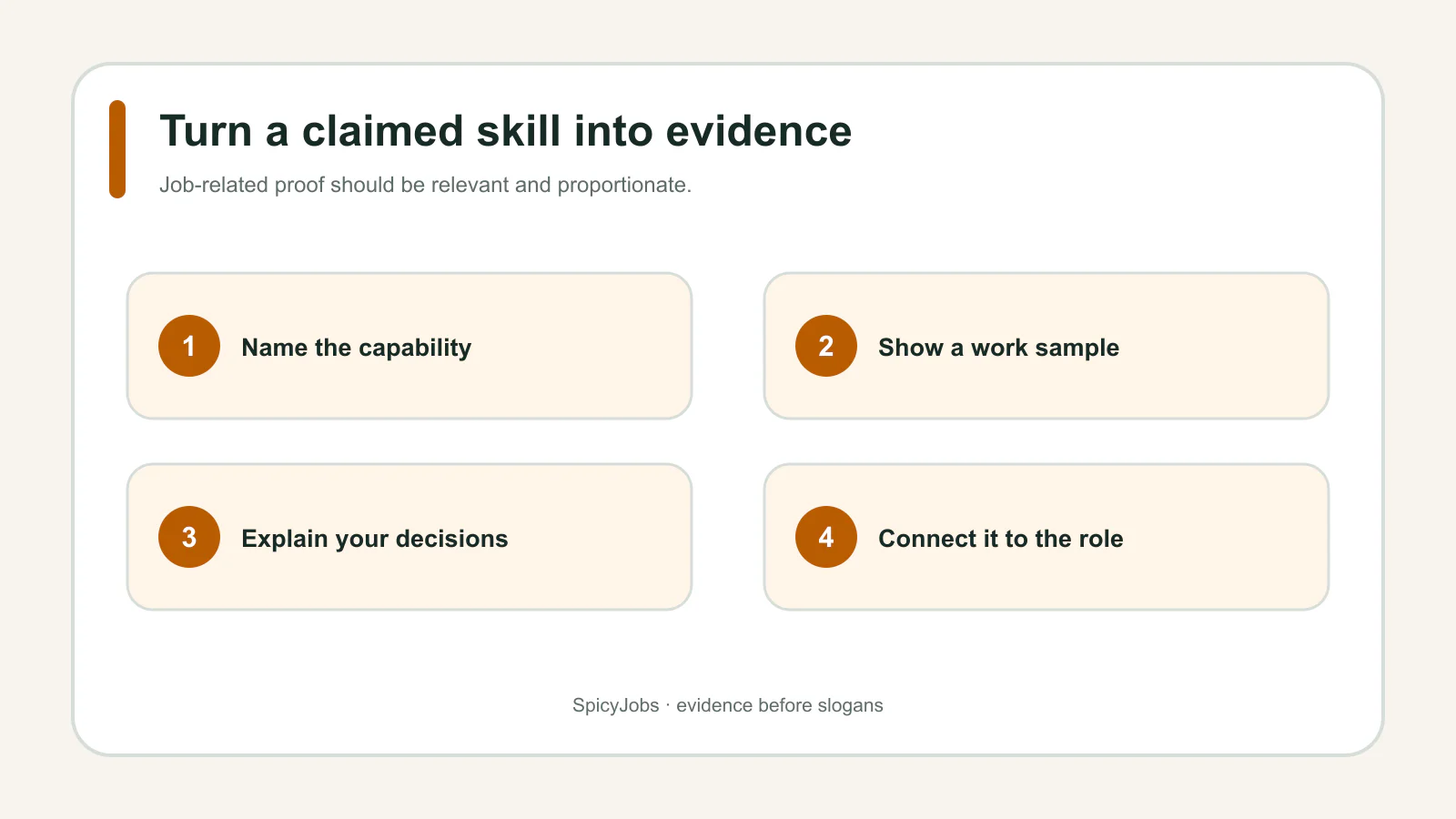 Four steps connecting a claimed skill to relevant work evidence